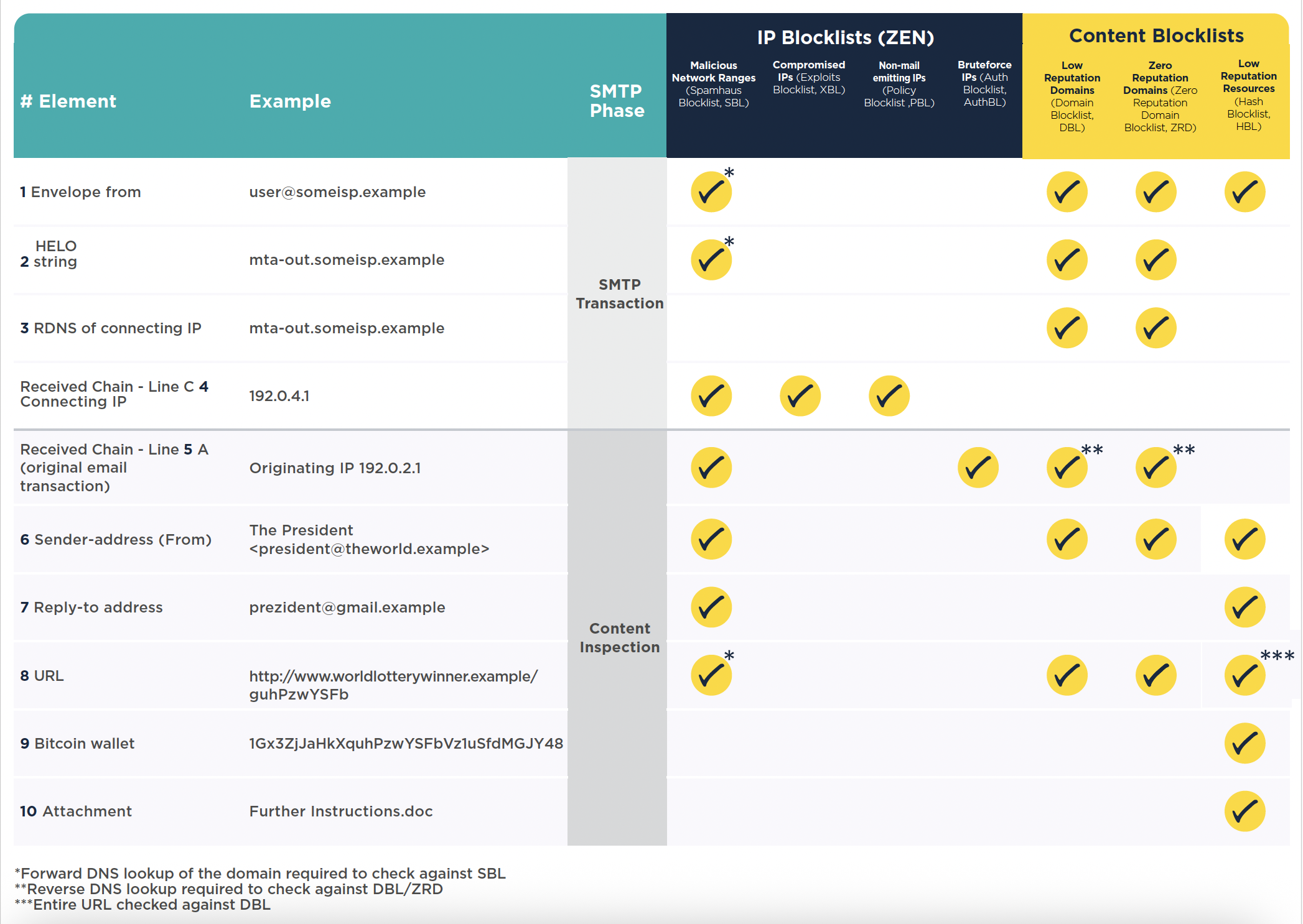 5282_Spamhaus_Blog_Table_updated 13:02:26.png